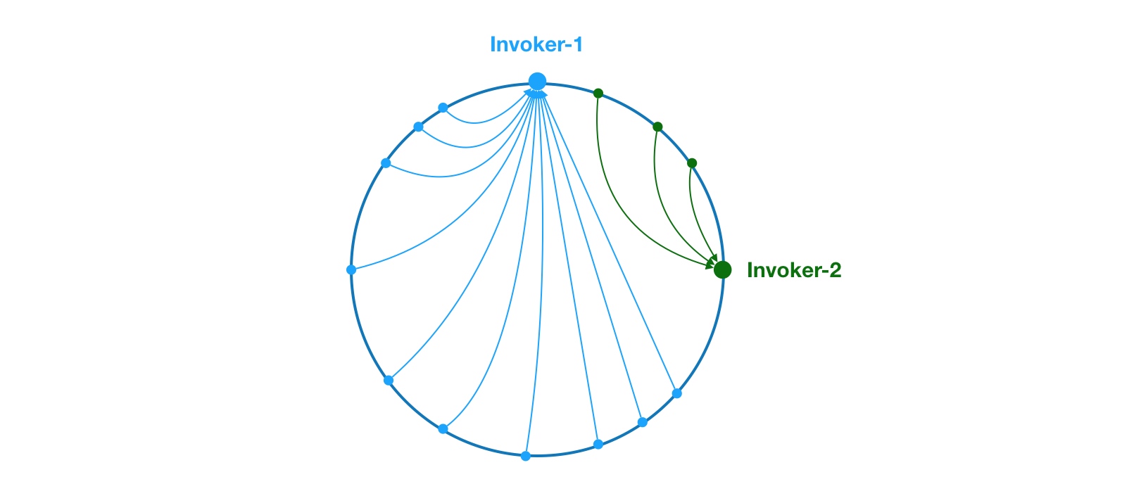 consistent-hash-data-incline.jpg