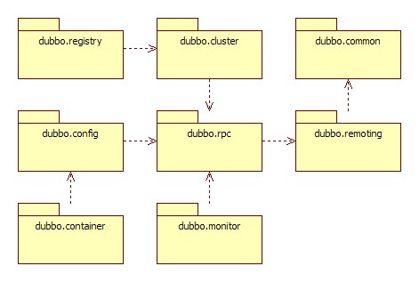 dubbo-modules.jpg