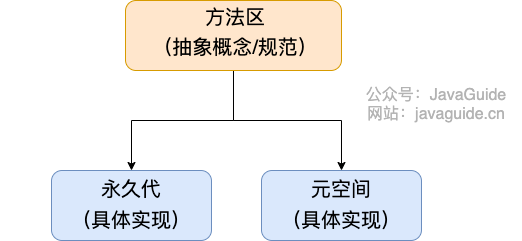 method-area-implementation.png