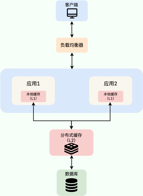 multilevel-cache.png
