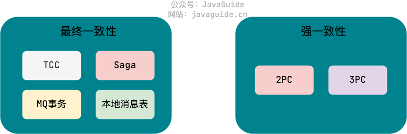 distributed-transaction-solution-summary.png