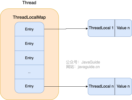 threadlocal-data-structure.png