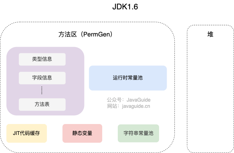 method-area-jdk1.6.png