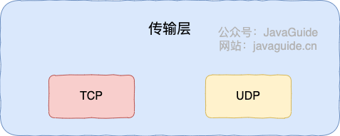 transport-layer-protocol.png