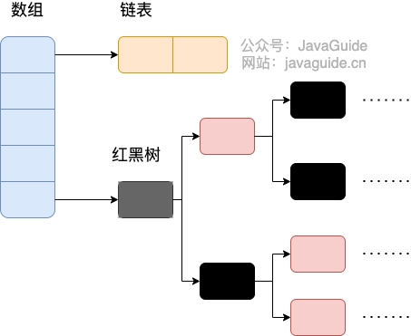 jdk1.8hashmap.png