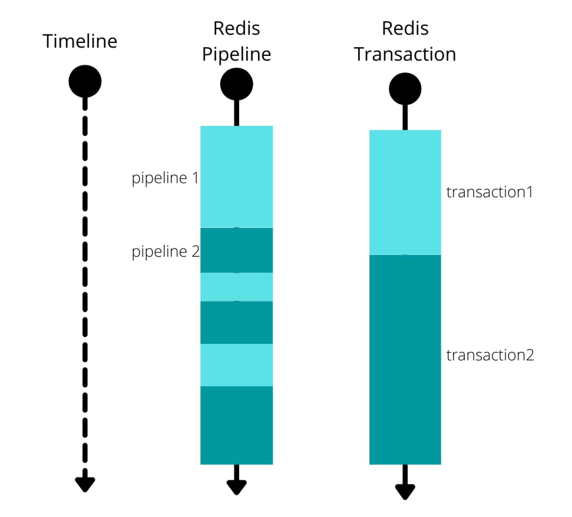 redis-pipeline-vs-transaction.png