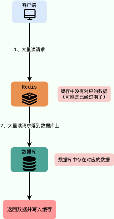 redis-cache-breakdown.png