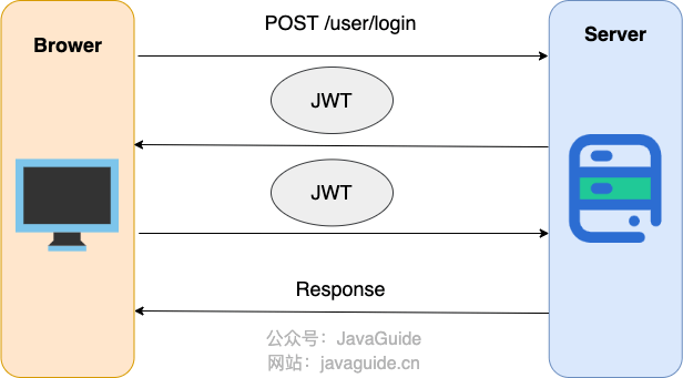 jwt-authentication%20process.png