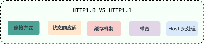 http1.0-vs-http1.1.png