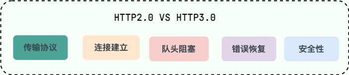 http2.0-vs-http3.0.png