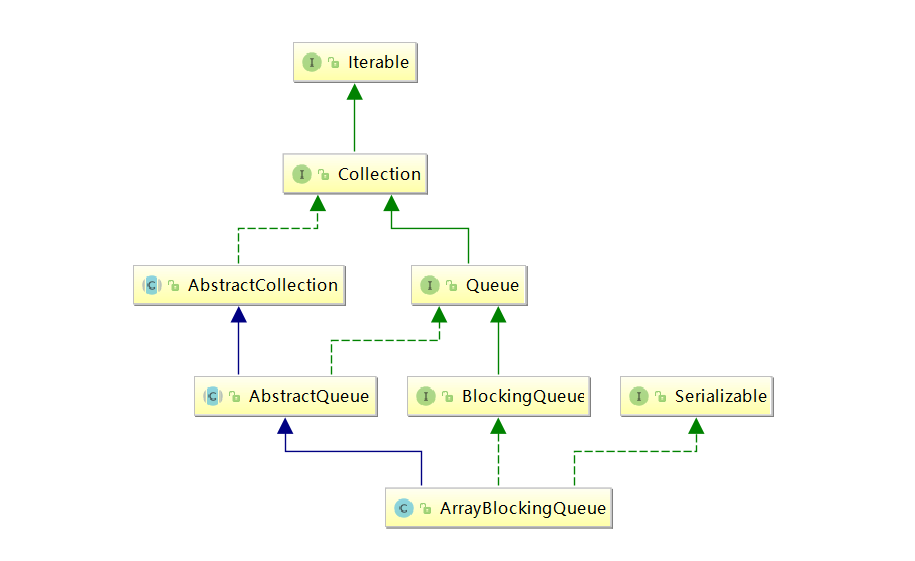 arrayblockingqueue-class-diagram.png