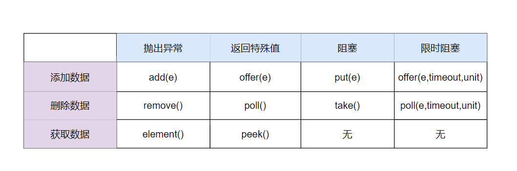 ArrayBlockingQueue-get-add-element-methods.png