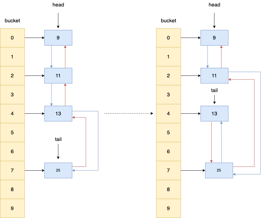 linkedhashmap-get.png