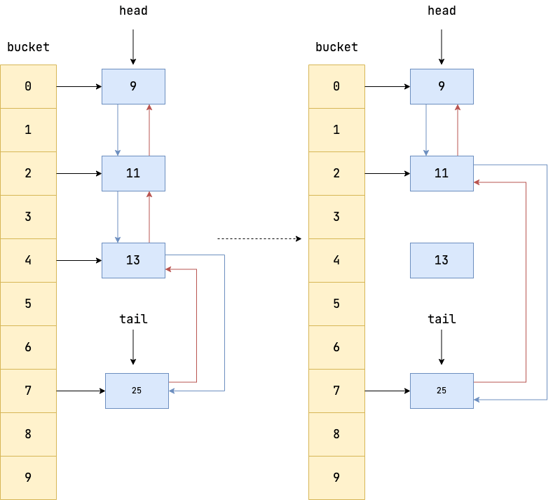 linkedhashmap-remove.png
