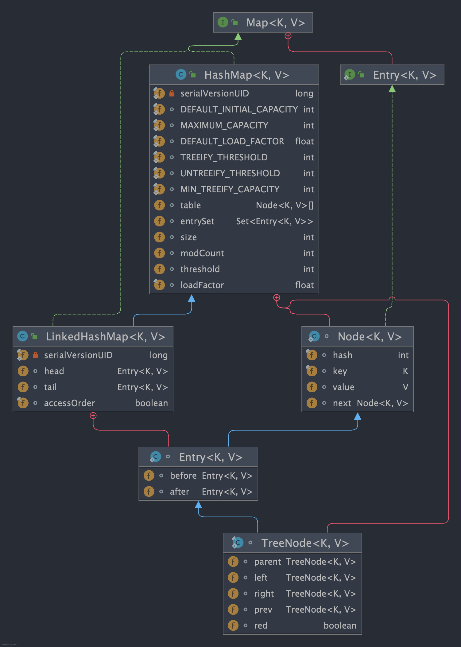 map-hashmap-linkedhashmap.png