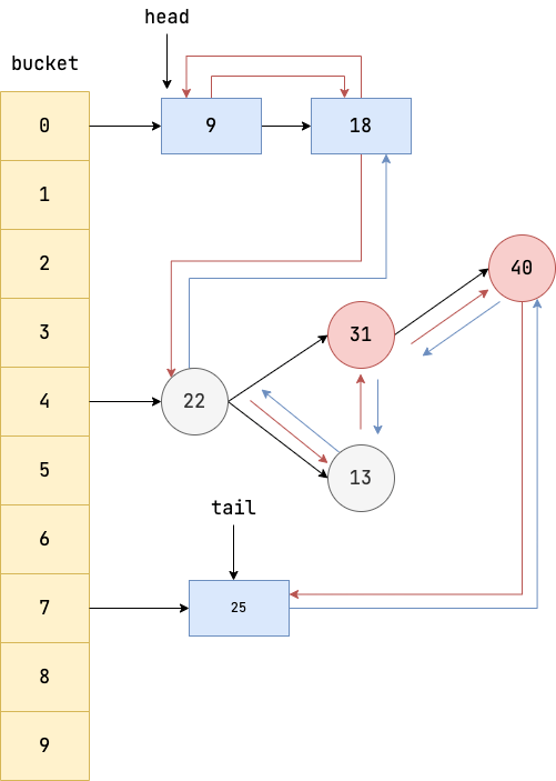 linkhashmap-structure-overview.png