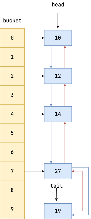 linkedhashmap-after-insert-1.png