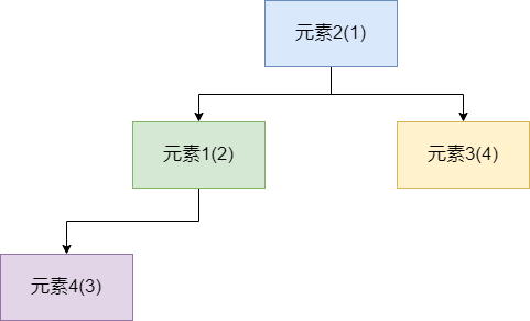 %20min-heap1.png