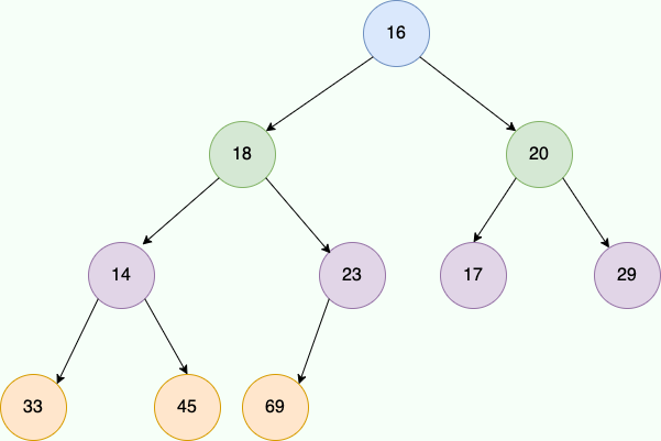minheap-array-tree.png