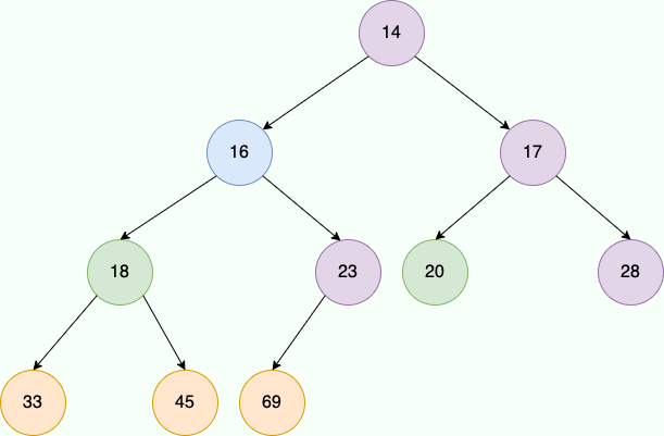 minheap-array-tree-siftdown3.png