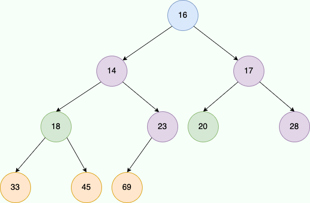 minheap-array-tree-siftdown2.png