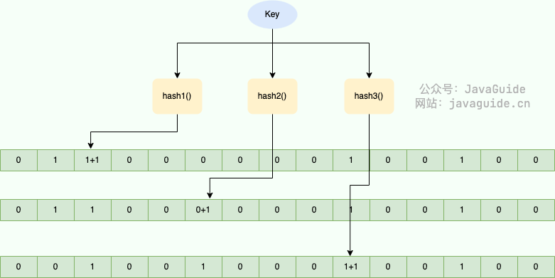 count%E2%80%93min-sketch-simple-schematic-diagram.png