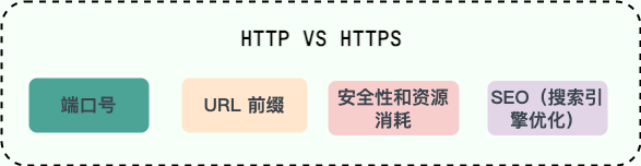 http-vs-https.png