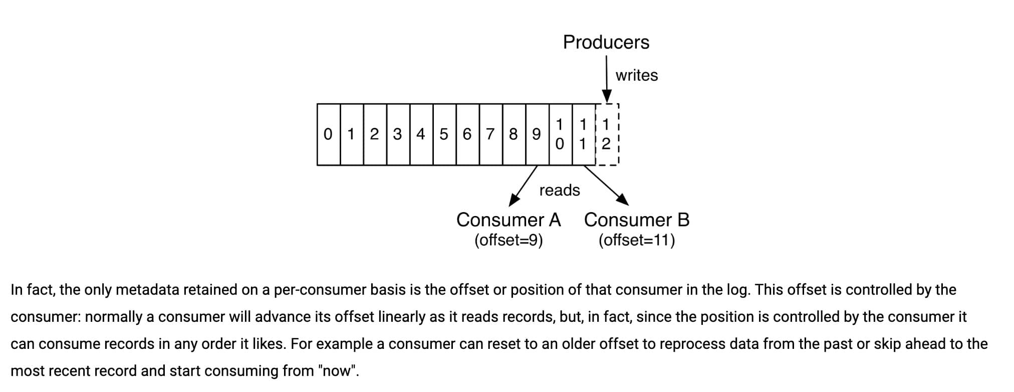 kafka-offset.jpg