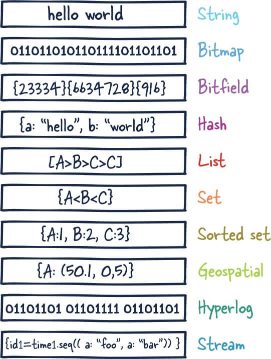 redis-overview-of-data-types-2023-09-28.jpg