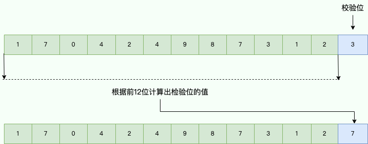 request-with-timestamp-for-interface-security.png