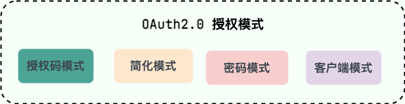 oauth2.0-authorization-mode.png