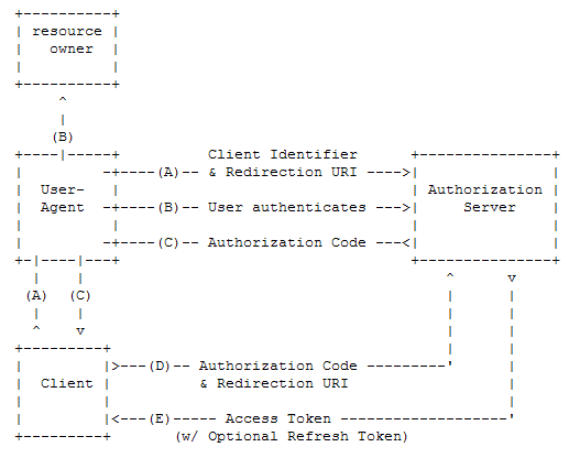 oauth_guide_v2_1.png