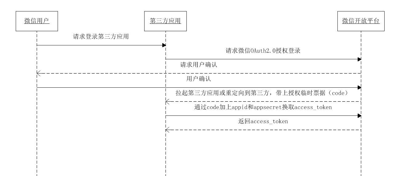 weixin_oauth_guide.png