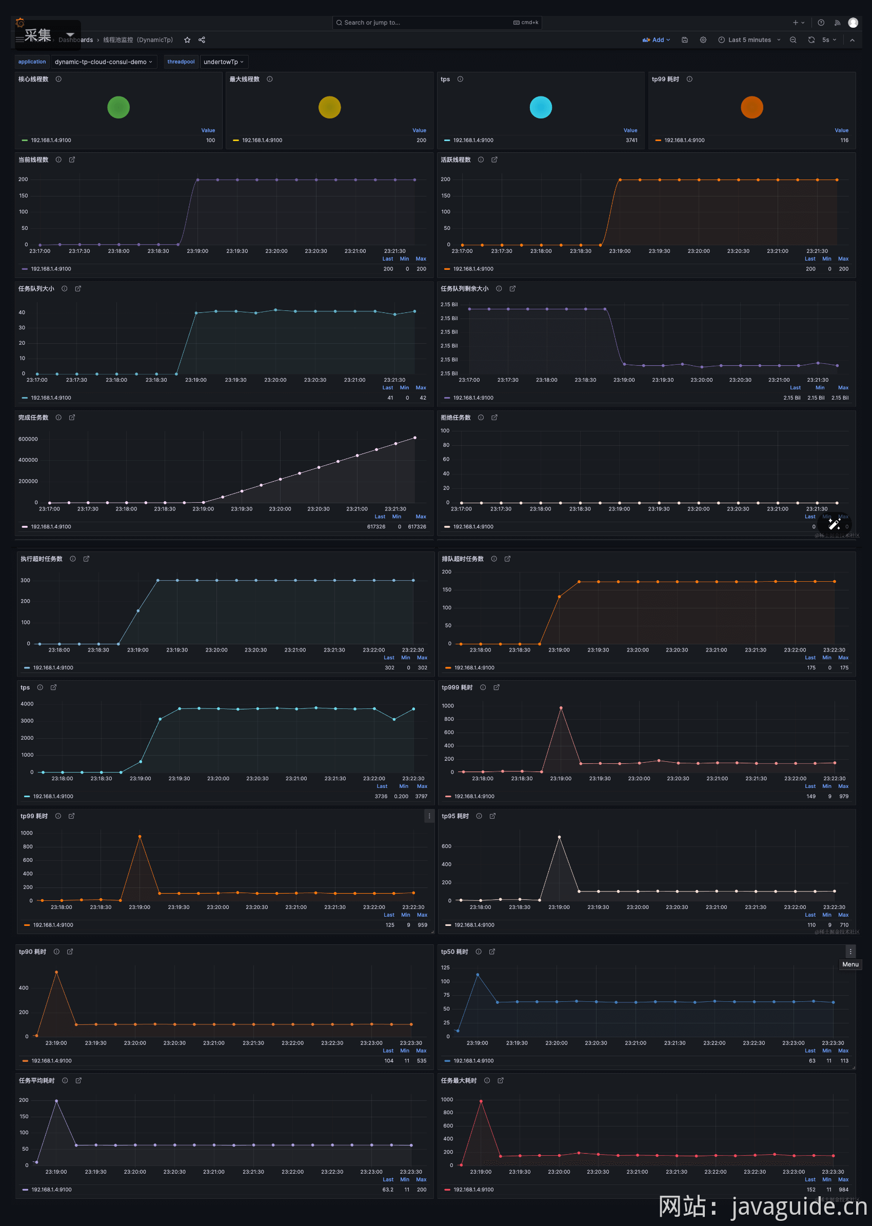 dynamictp-monitor.png