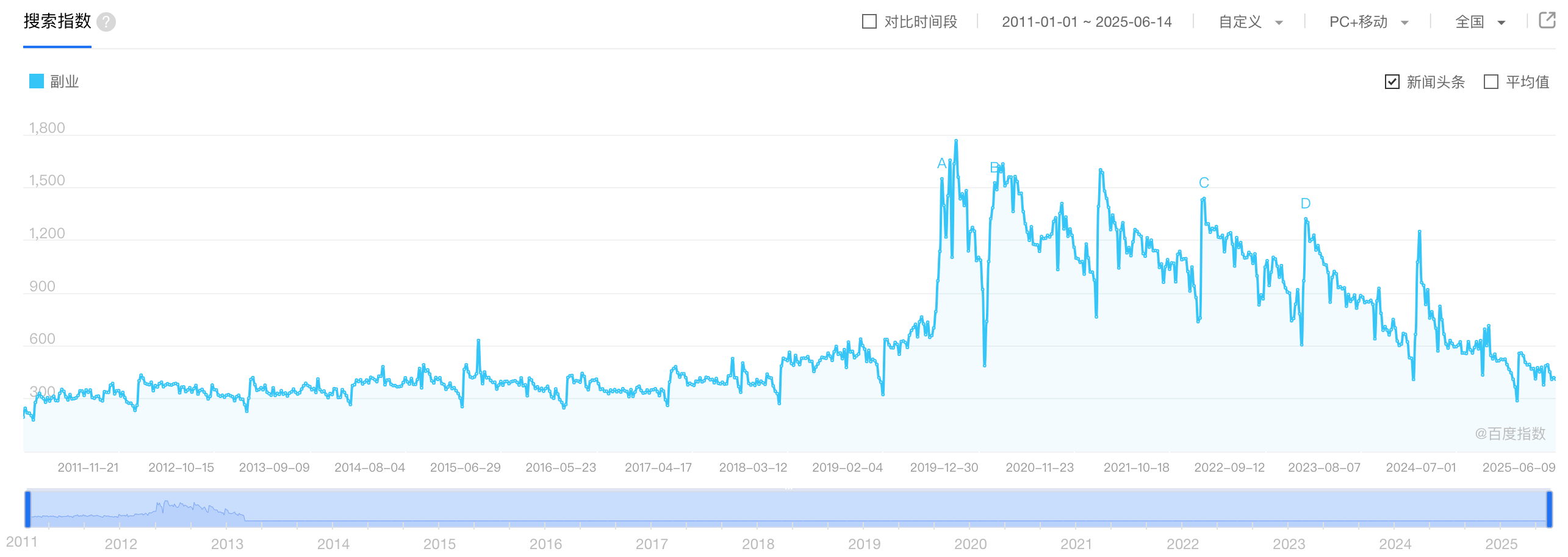 baidu-search-index-side-hustle.png