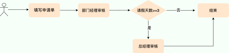work-leave-process.png