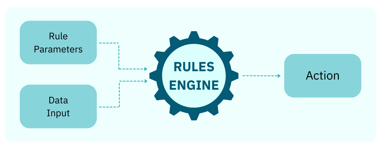 rule-engine-principle.png