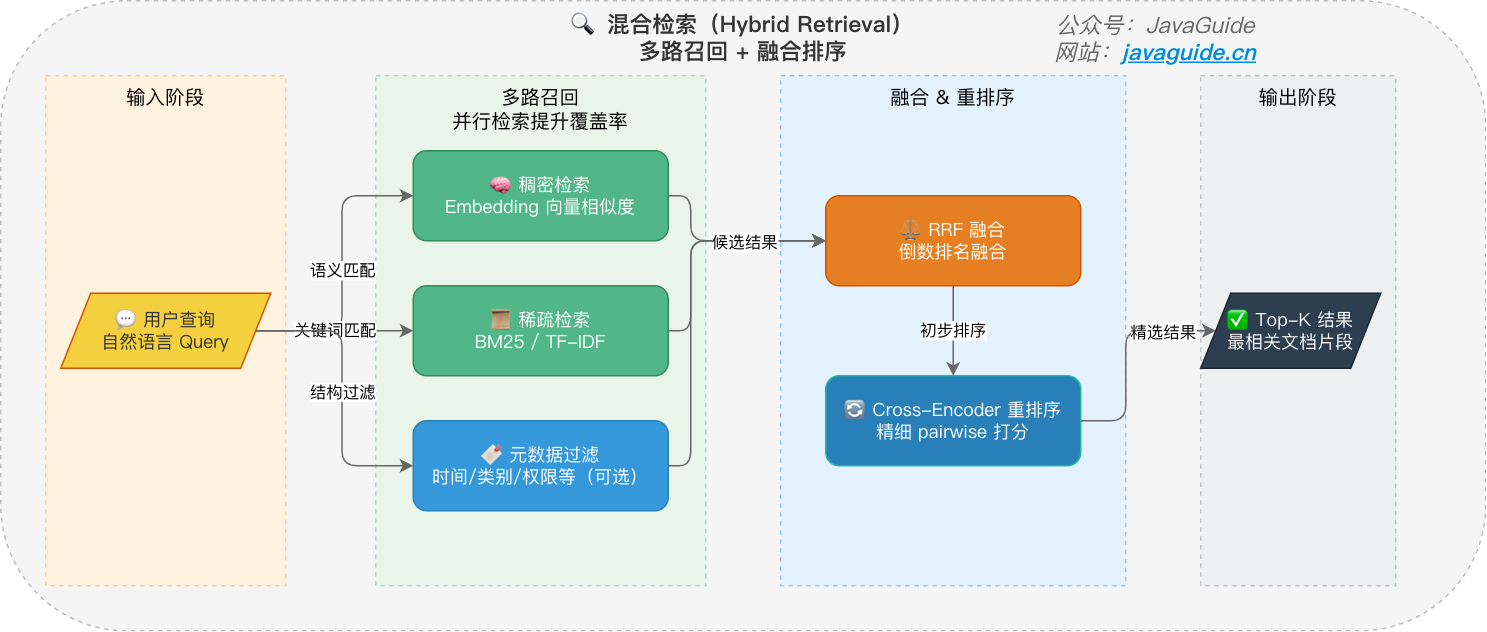 rag-hybrid-retrieval.png